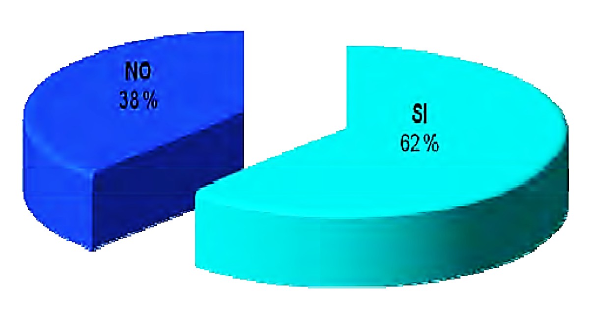 Posibilidades de consumo del serení por los pobladores encuestados en el taller de intercambio de experiencias del cultivo en el asentamiento poblacional CAI “Pablo Noriega” del municipio Quivicán, provincia Mayabeque.