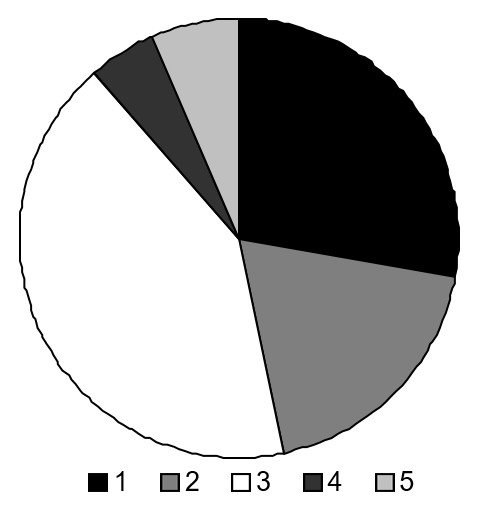 Compatibilidad de las cuatro cepas de Bacillus subtilis y Azotobacter chroococcum.