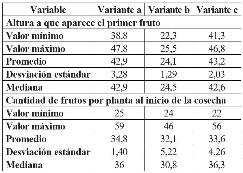 Altura a que aparece el primer fruto (cm) y cantidad de frutos/planta al inicio de cosecha de papaya ‘Maradol Roja’ cultivada en invernadero